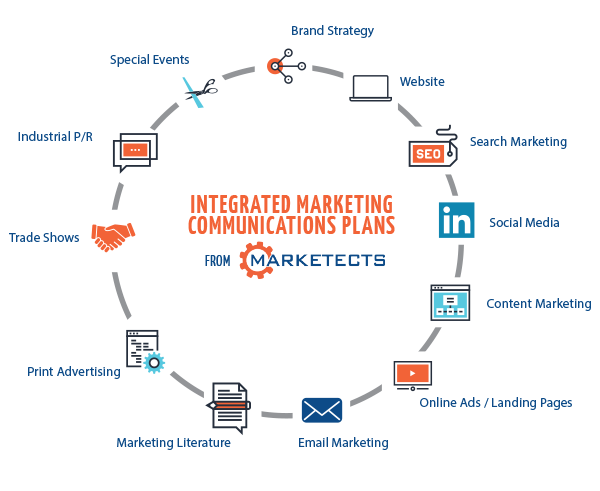 brand strategy and imc 2 integrated brand communications engages the highest levels of management because it brings strategy, finance and marketing communications together. brand strategy and imc 2 integrated brand communications engages the highest levels of management because it brings strategy, finance and marketing communications together.